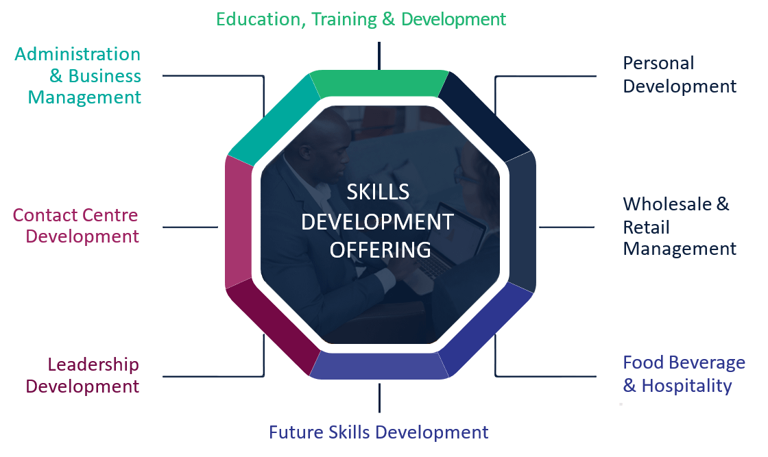 Sectors and learning categories