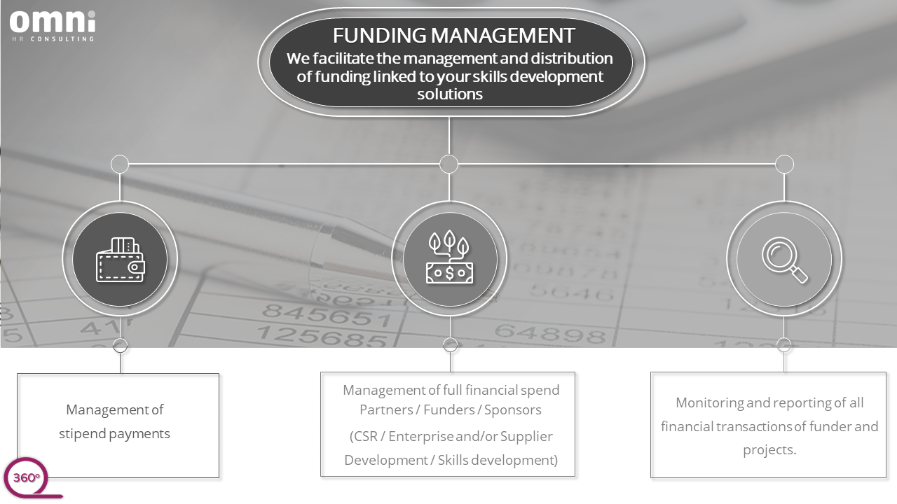 Funding Management - 360 Empowerment