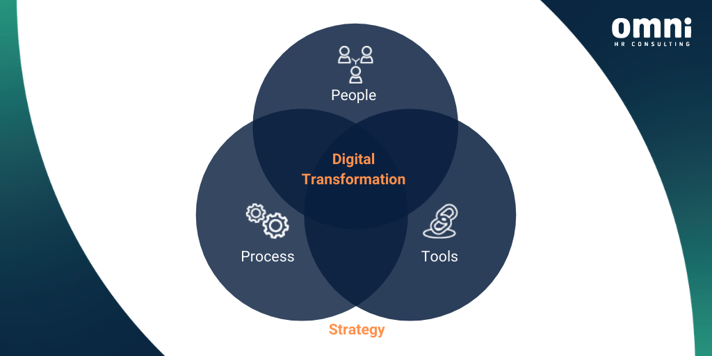 Digital Transformation Strategy 5 Key Lessons Digital Transformation Strategy 5 Key Lessons