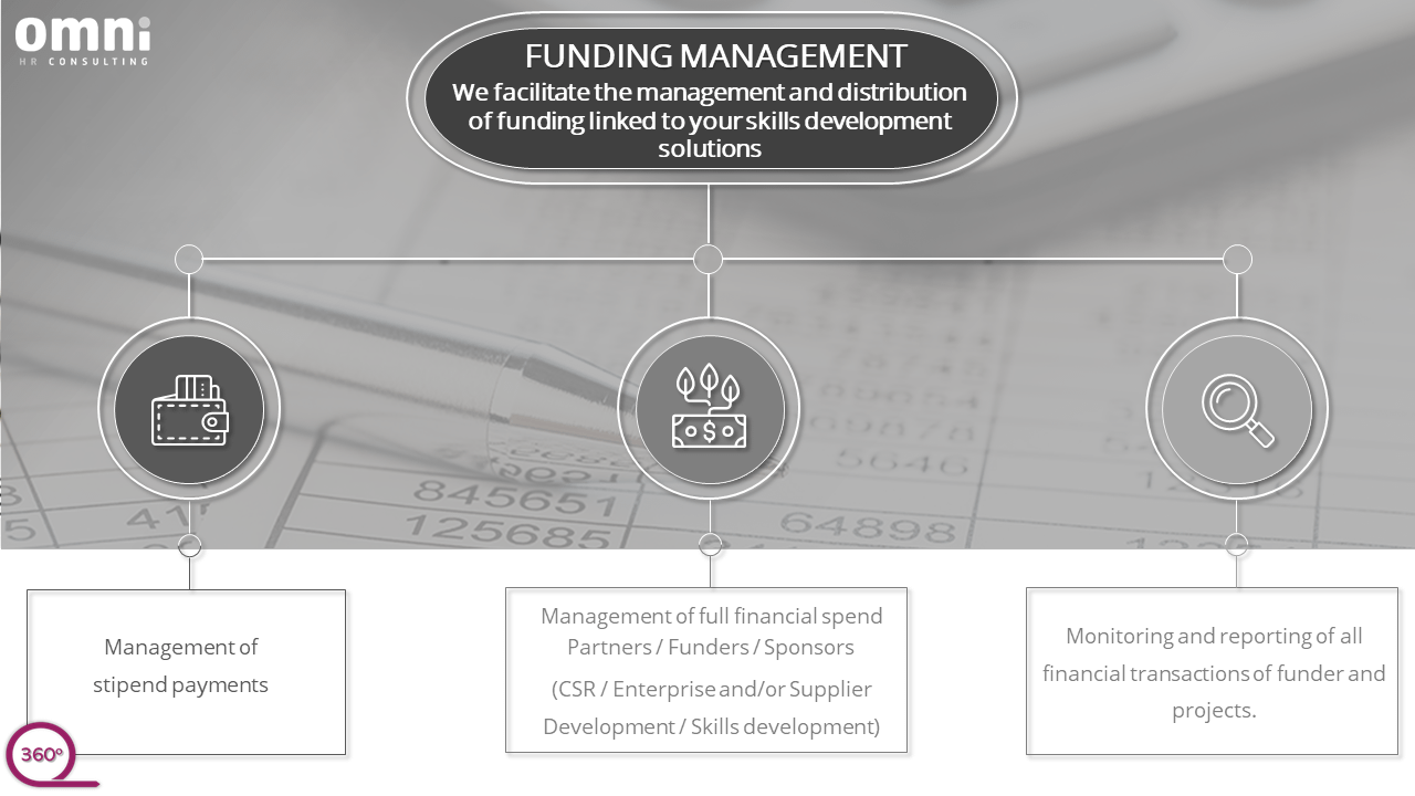 Funding Management - 360 Empowerment Funding Management - 360 Empowerment