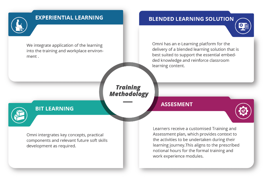 Training Methodology