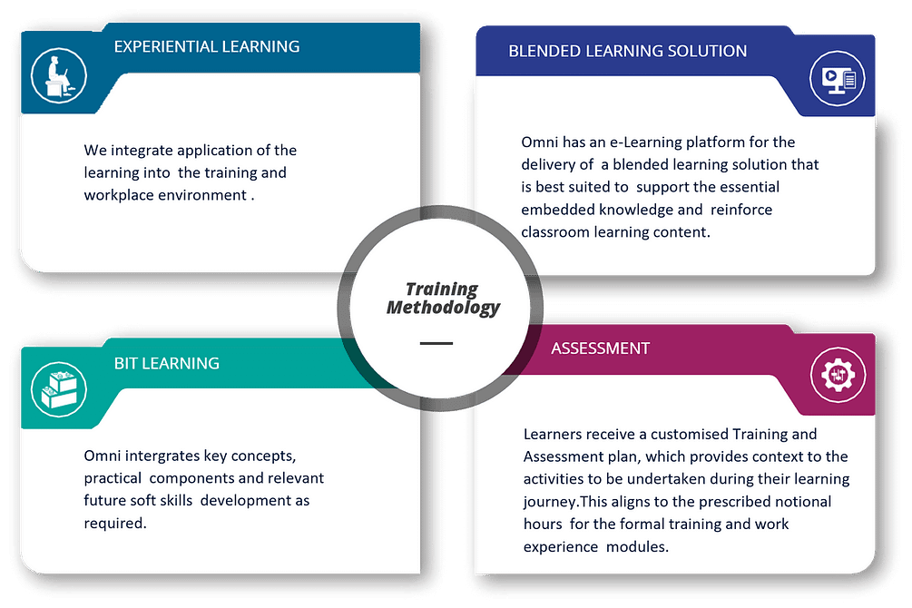 Training Methodology