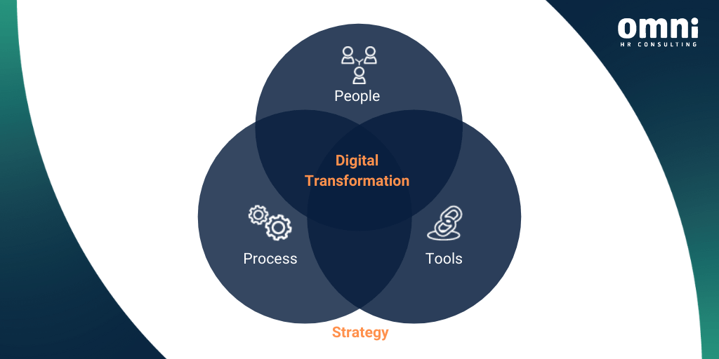 Digital Transformation Strategy 5 Key Lessons