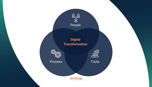 Digital Transformation Strategy A CEO Perspective