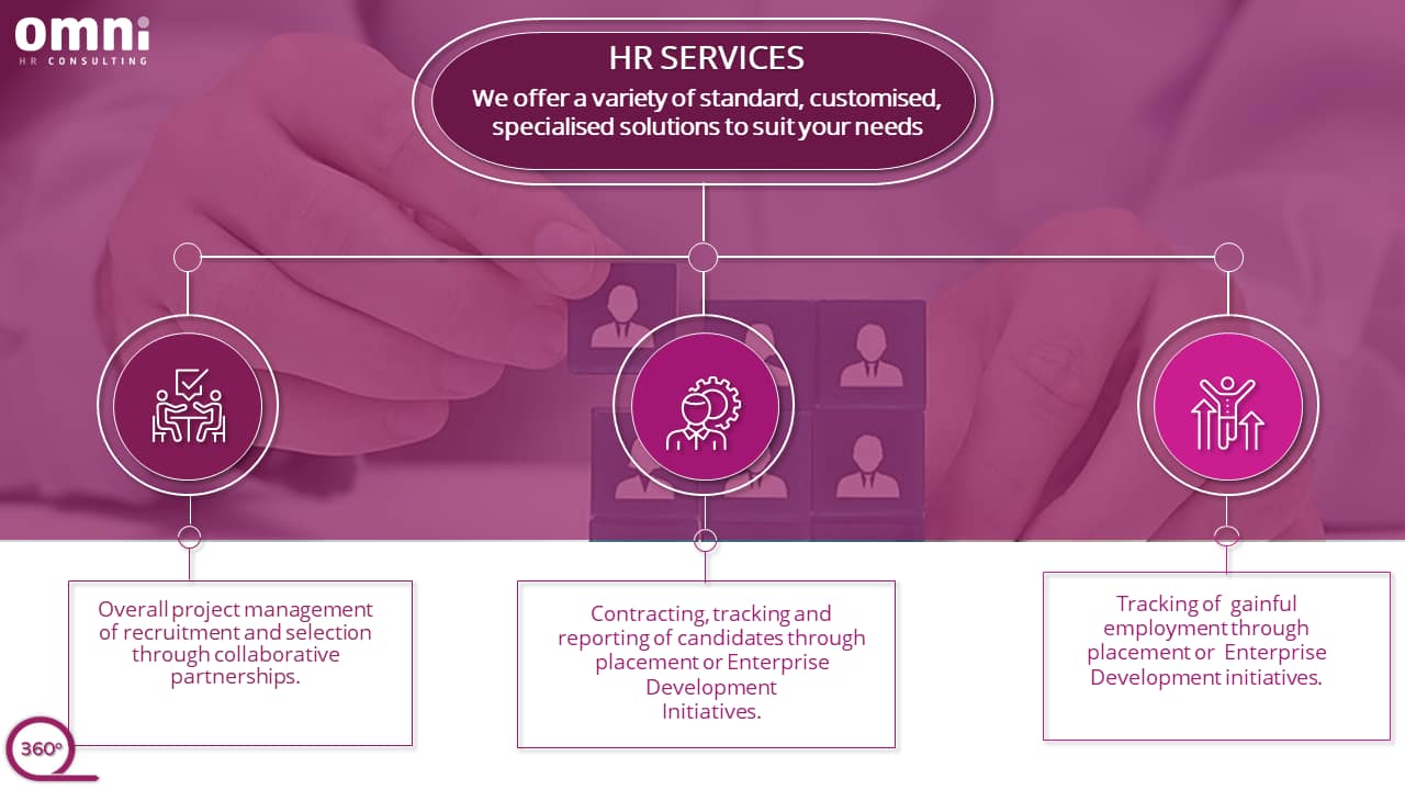 HR Services - 360 Empowerment HR Services - 360 Empowerment
