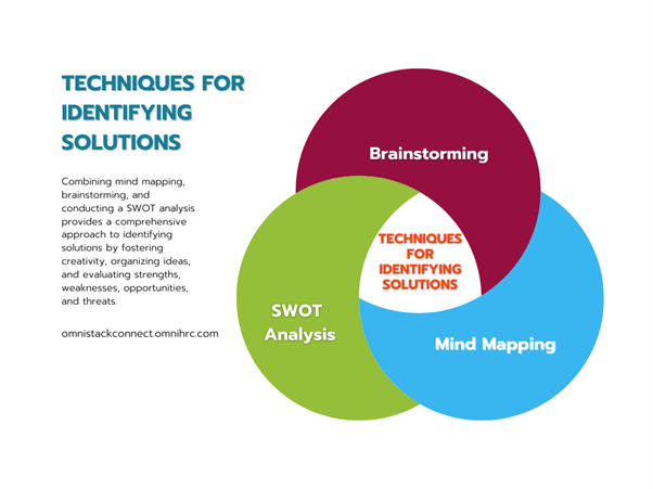 Complexity Problem Solving Method Mastering Complex Problem-Solving | OmniStack